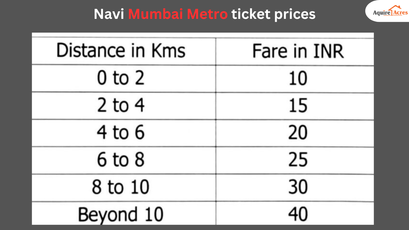 Navi Mumbai Metro ticket prices
