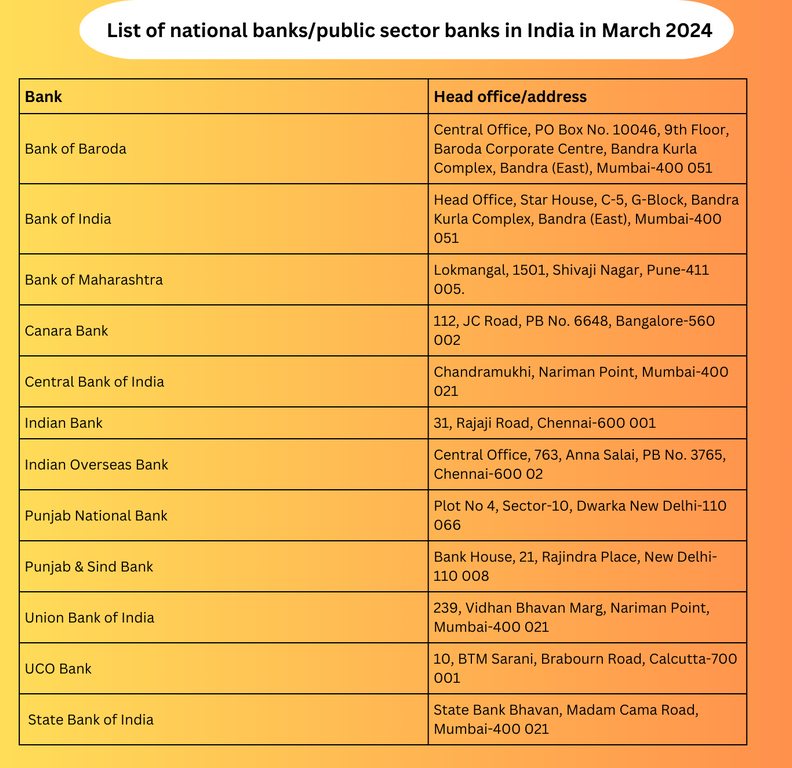 nationalised banks in india