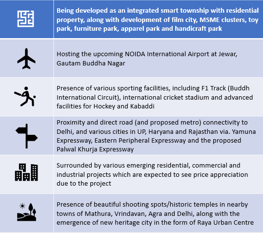 YEIDA Plot Scheme 2024