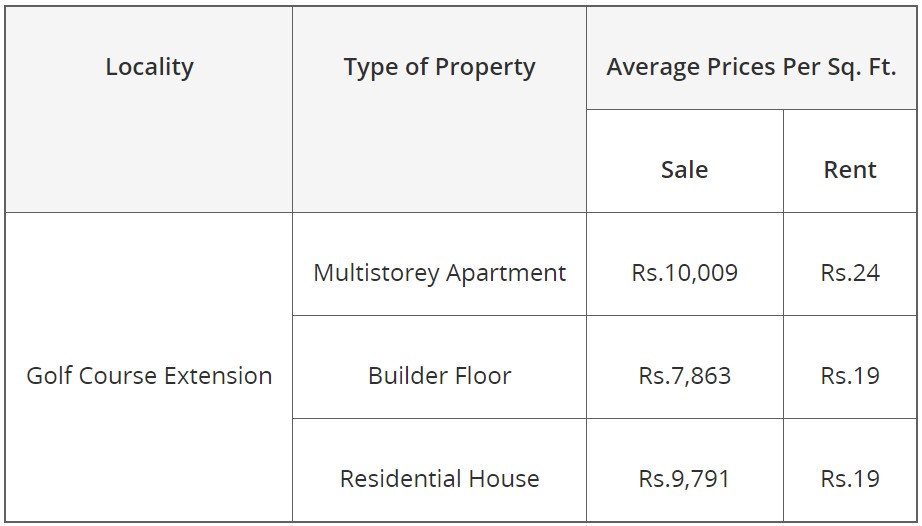 Golf-Course-Extension-Gurgaon