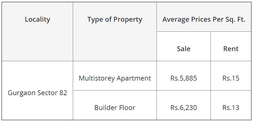 Gurgaon Sector 82 Gurgaon