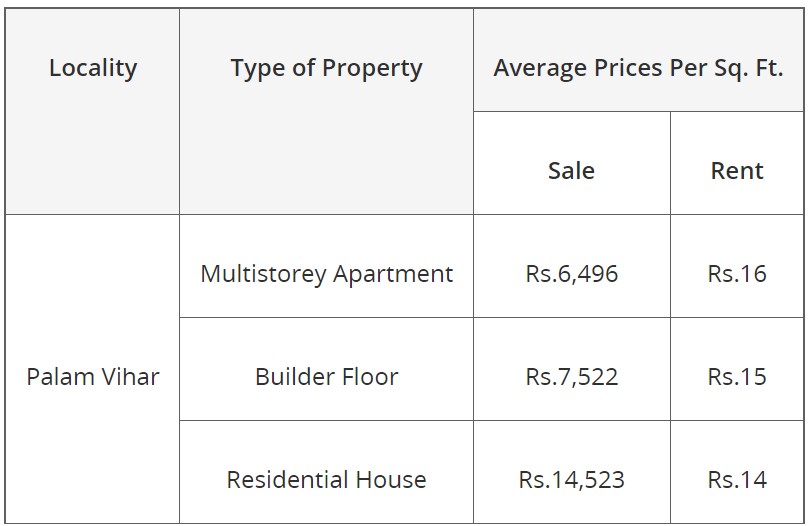 Palam Vihar Gurgaon real estate