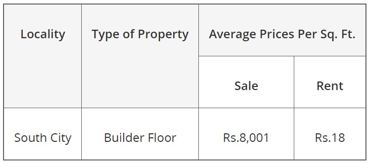 South City 2 Gurgaon