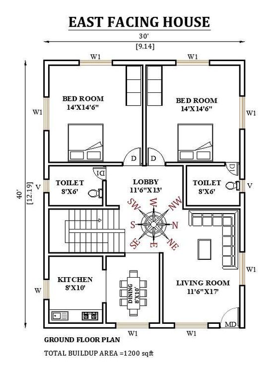 Vastu chart for each room 