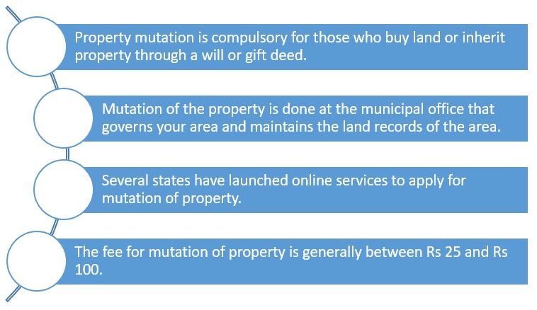 mutation of property