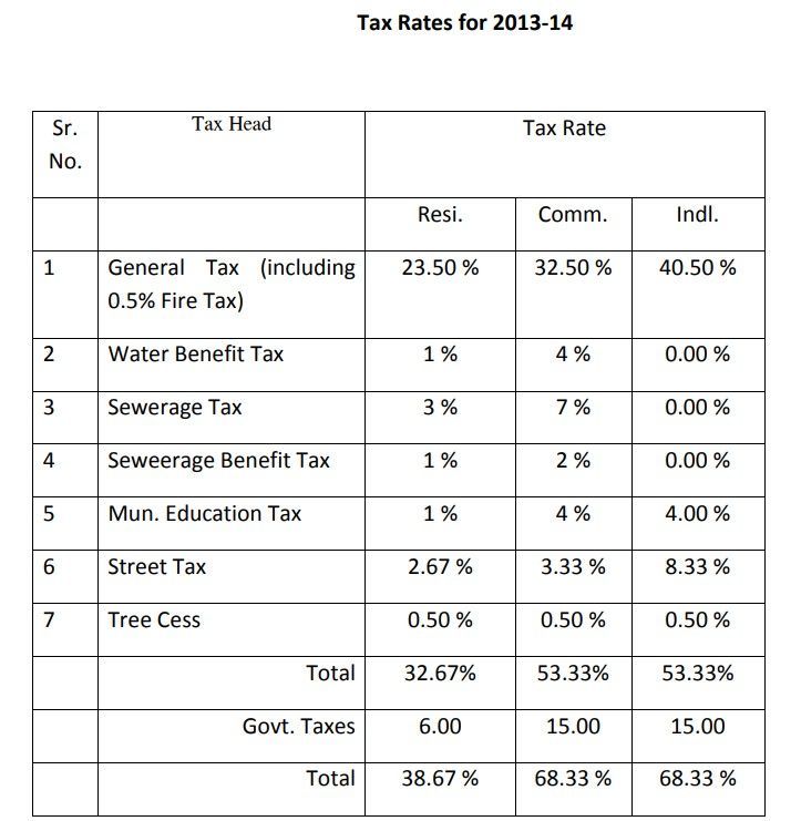 Navi Mumbai Property Tax