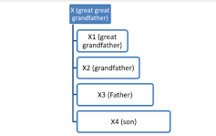 how-many-generations-can-claim-ancestral-property