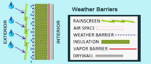 parapet wall designs