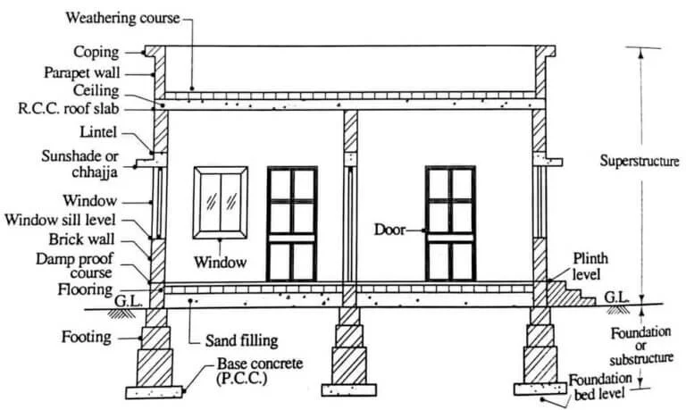 House Construction Process